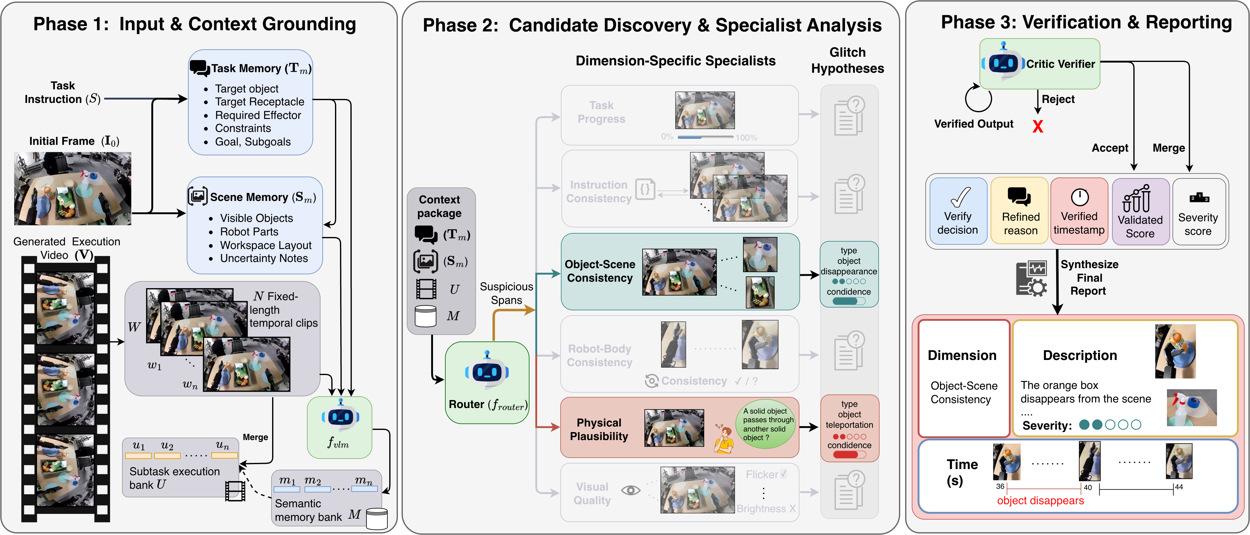 The RoboGaze three-phase framework
